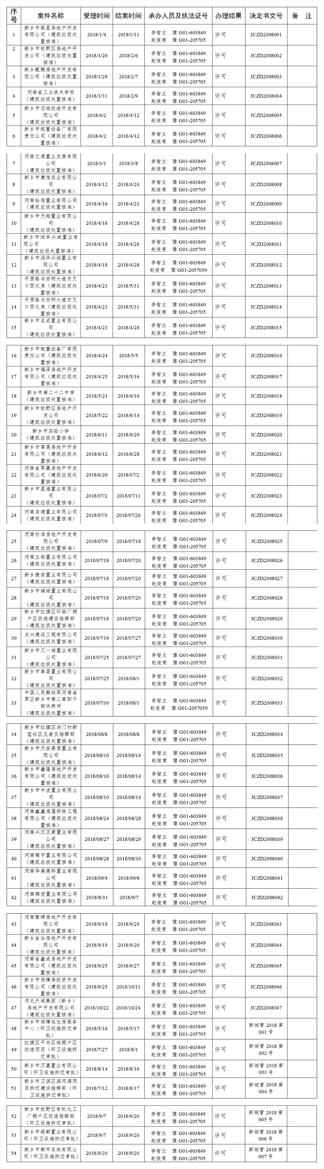 18年执法表.png