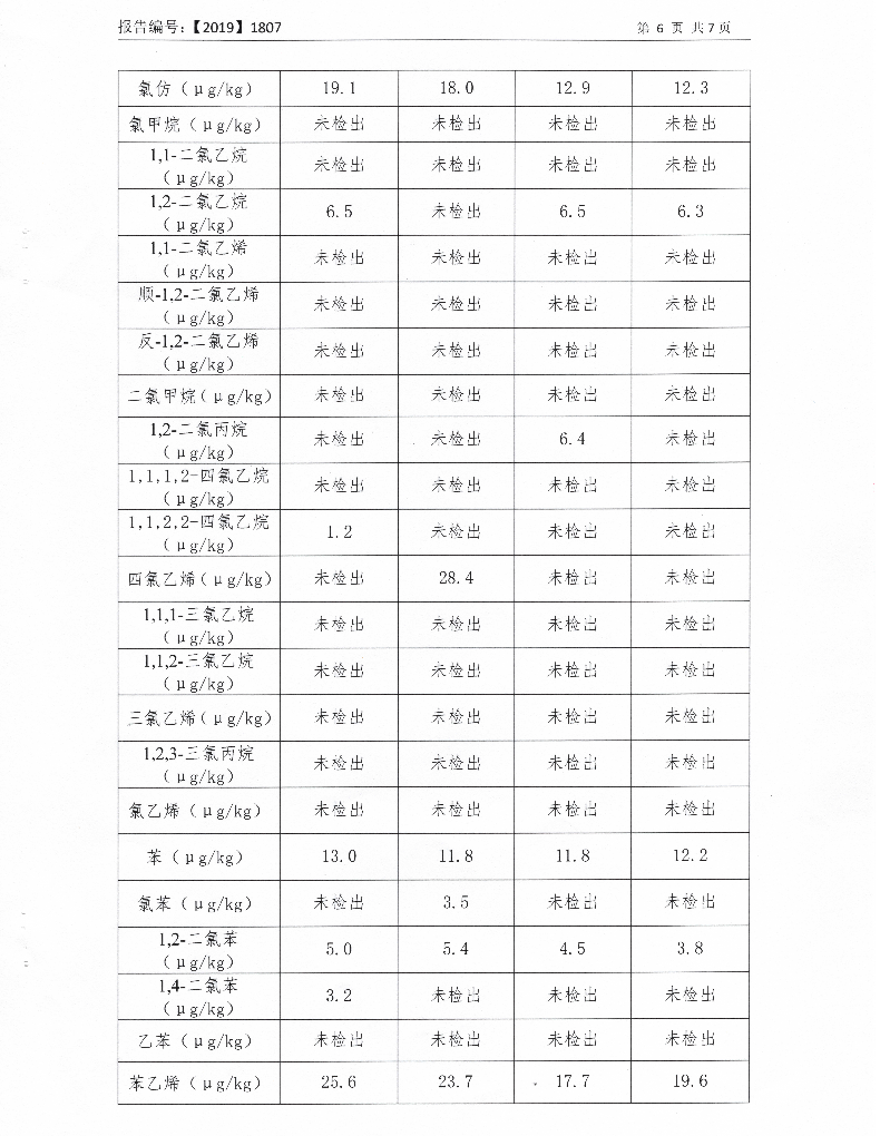 2019年土壤检测报告8.png