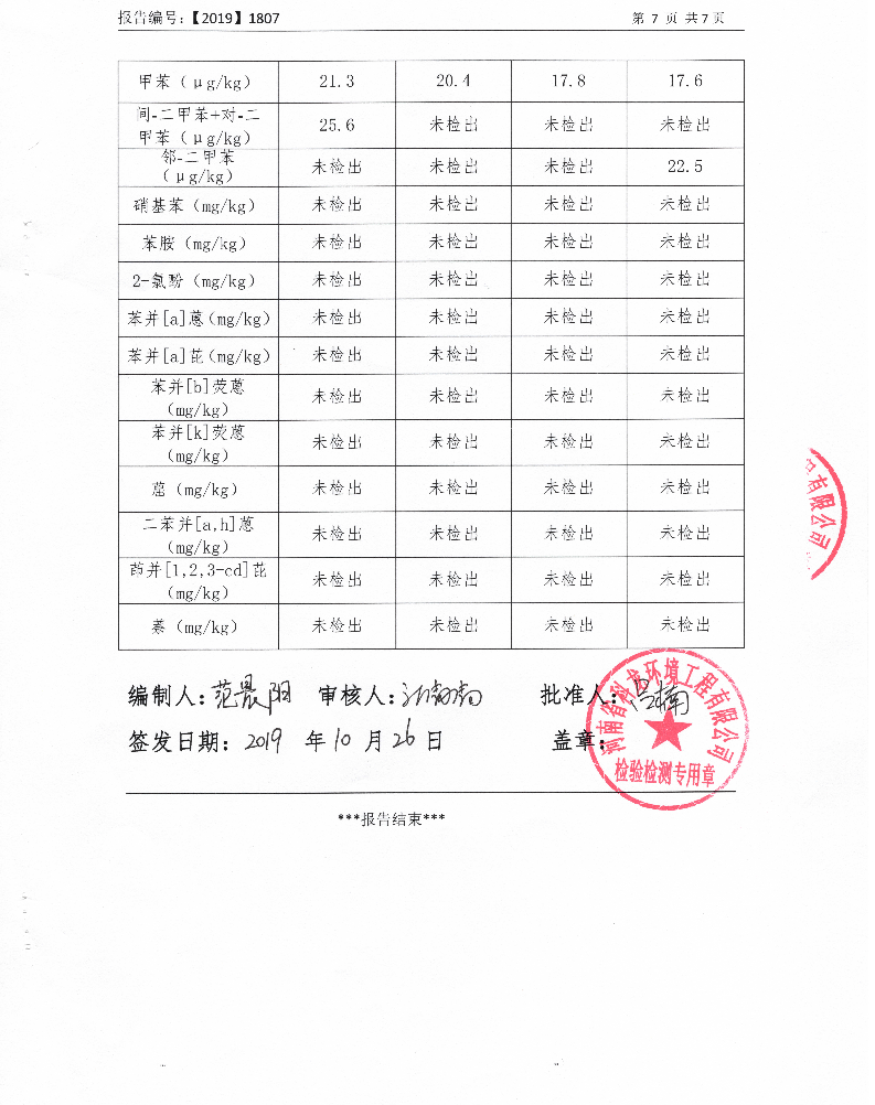 2019年土壤检测报告9.png