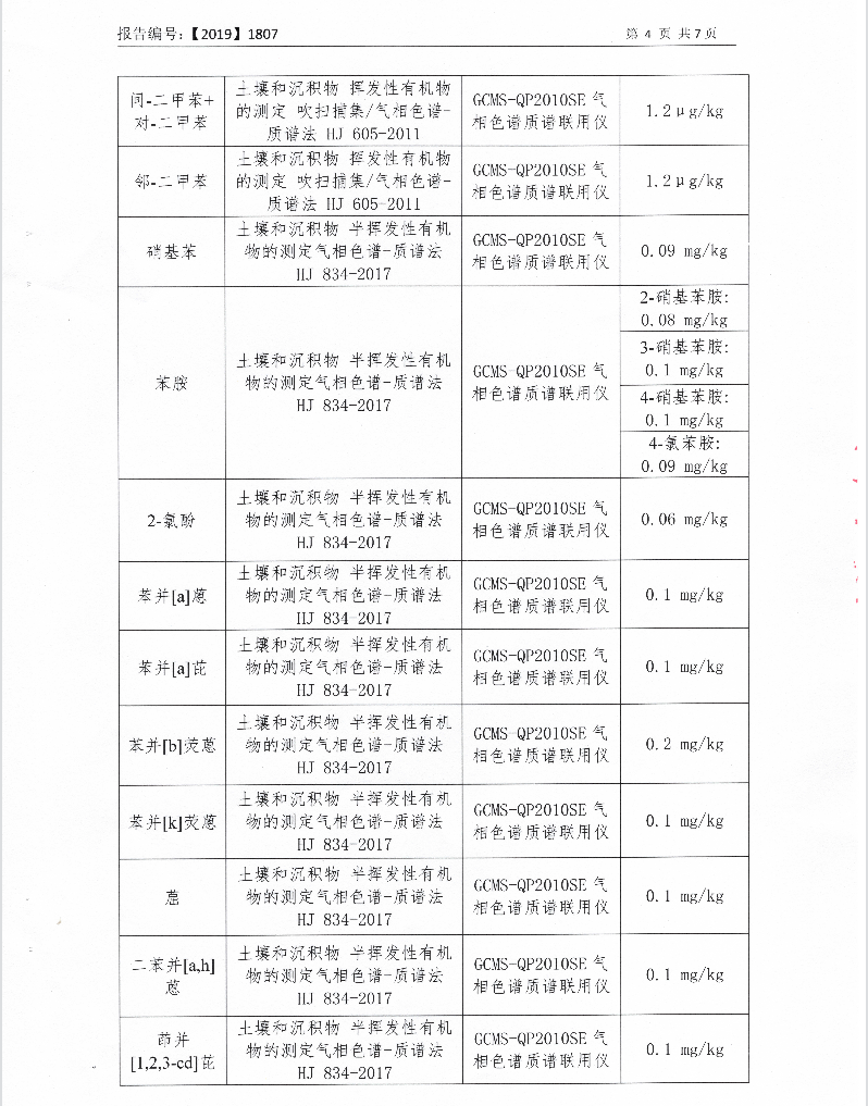 2019年土壤检测报告6.png