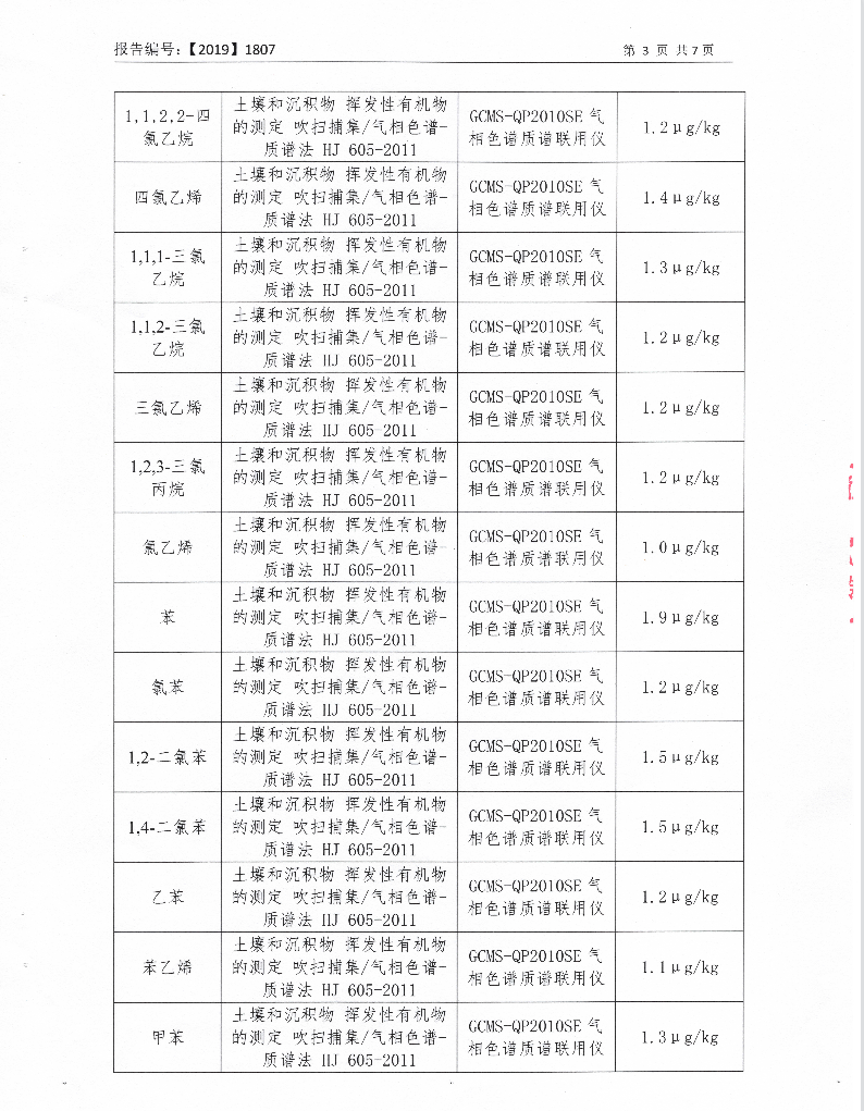 2019年土壤检测报告5.png